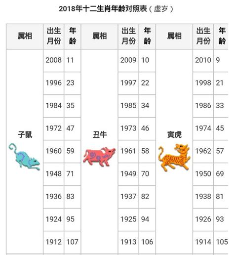 86年次屬牛|民國、西元、十二生肖年齡對照表、生肖判斷看國曆、。